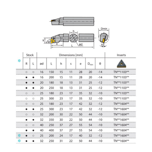 PTFNRL-internal-turning-toolholder-dimensions-ZCCCT